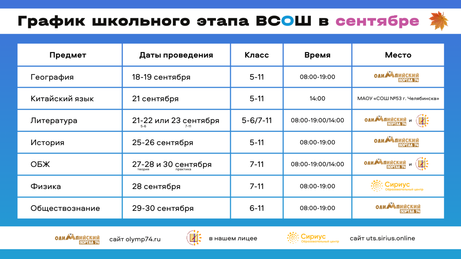 Результаты мош 2023. Школьный этап Всероссийской олимпиады школьников.